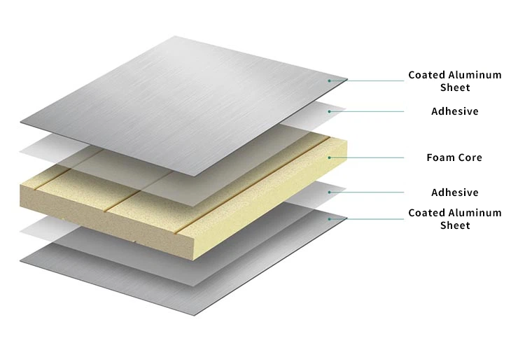 color aluminum coils color aluminum coils