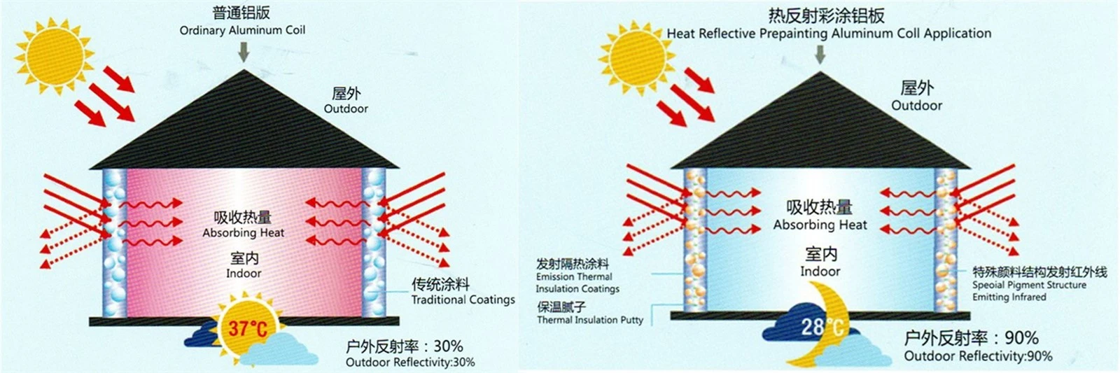 Thermal-Reflective-Color-Coated-Aluminum-Coils-1.jpg